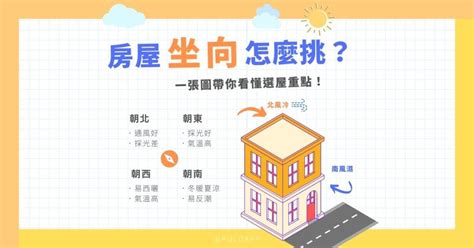 房子 坐向|房子座向怎麼看？影響採光通風的秘訣完整教學